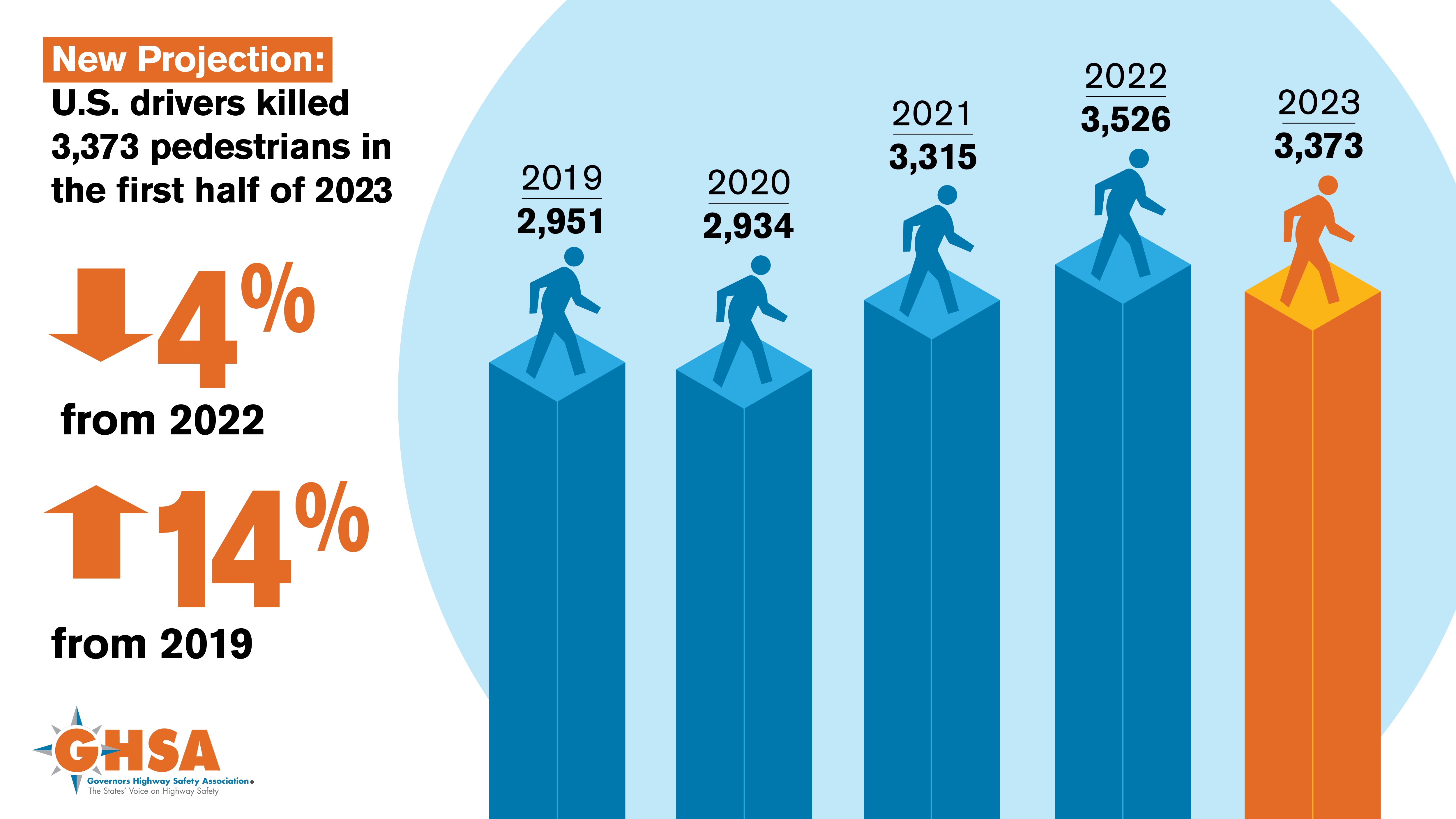 pedestrian-traffic-fatalities-by-state-2023-preliminary-data-january